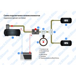 Одноконтурная система дистанционного управления давлением BlackStone Comfort 1CM