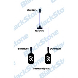 Одноконтурная система дистанционного управления давлением BlackStone Standart-I